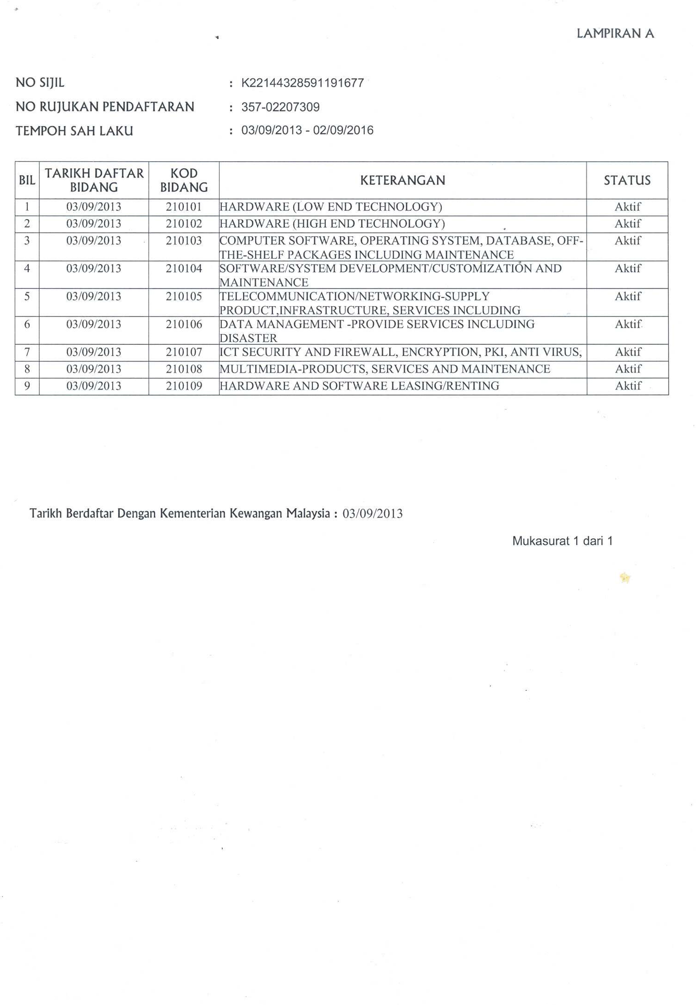 Kementerian Kewangan Malaysia_2